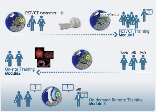 PET/CT Training Programme