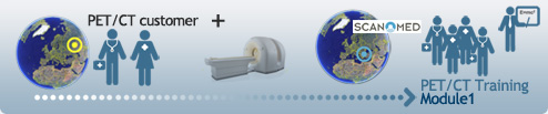 PET/CT Training Module 1